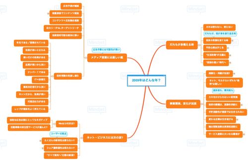 2009年を想像する